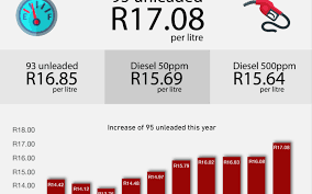 Current petrol price south africa